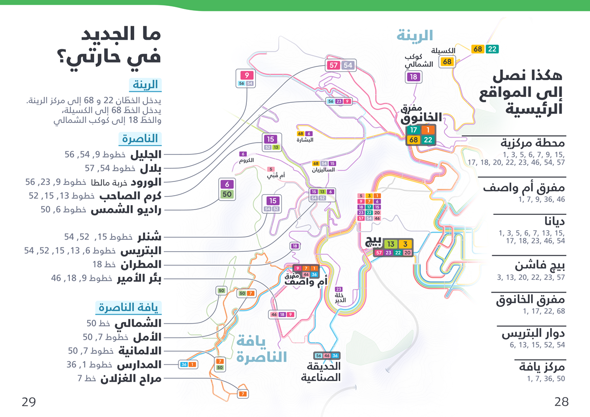 big-map