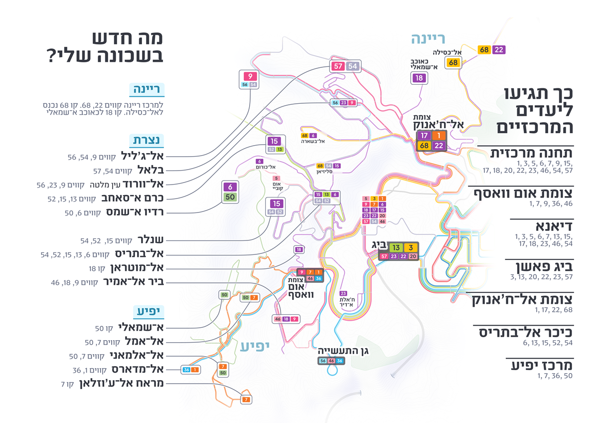 big-map