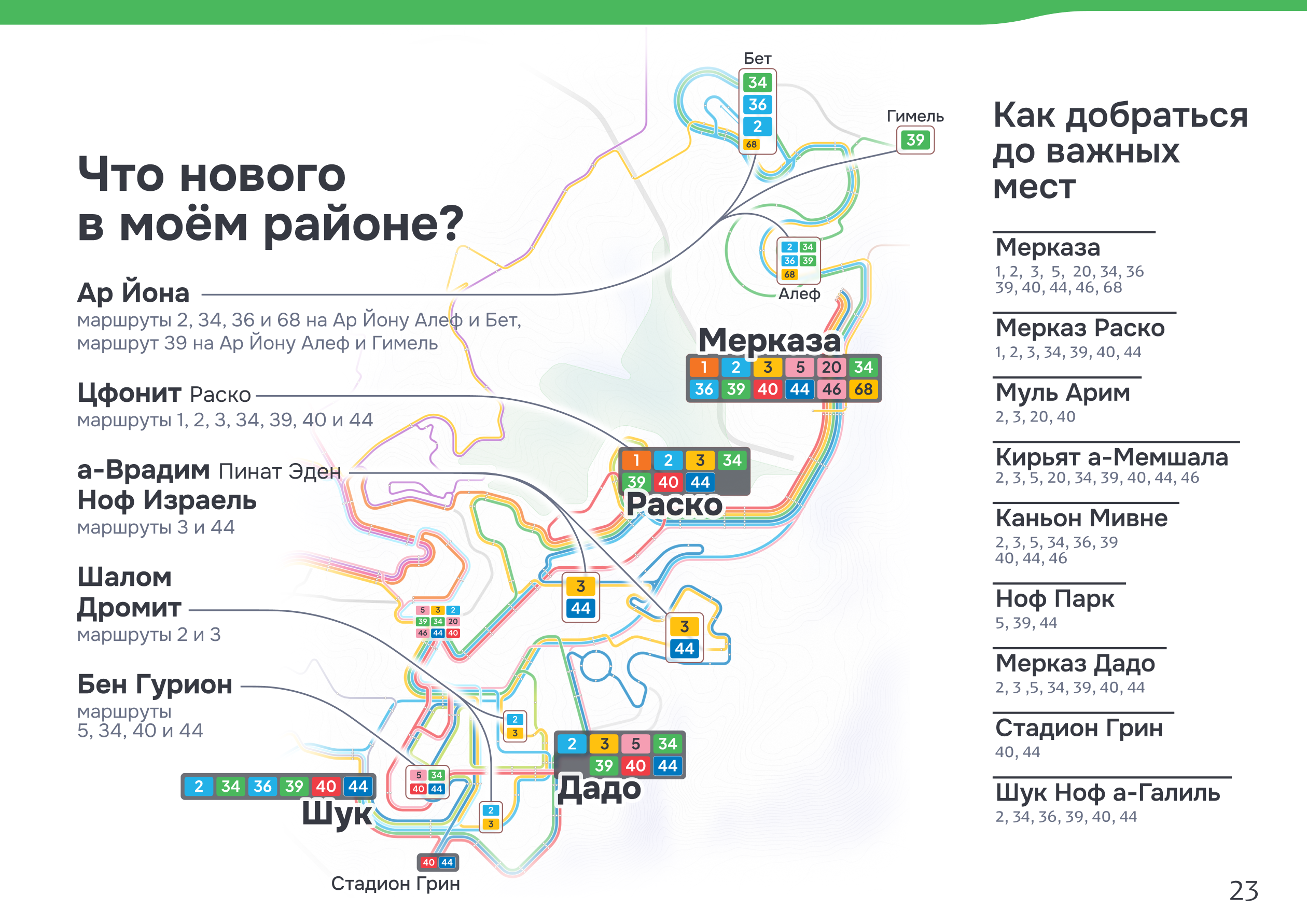big-map
